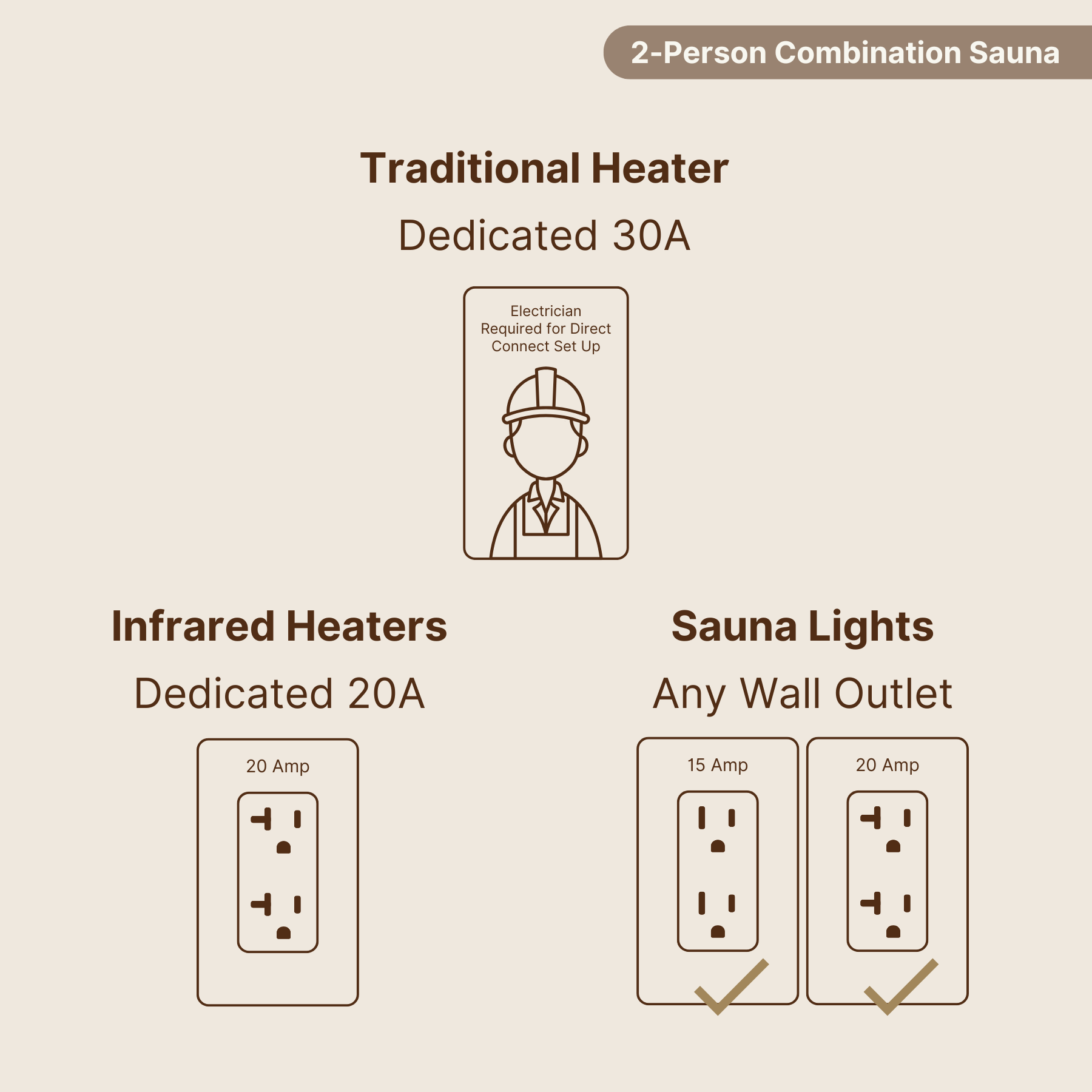 2 Person Combination Sauna