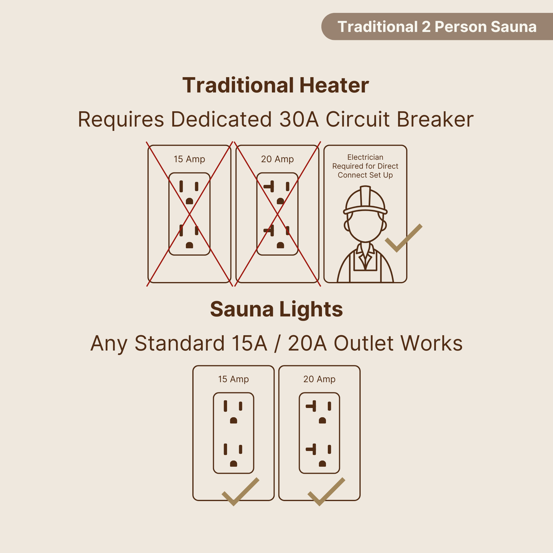 2 Person Traditional Sauna