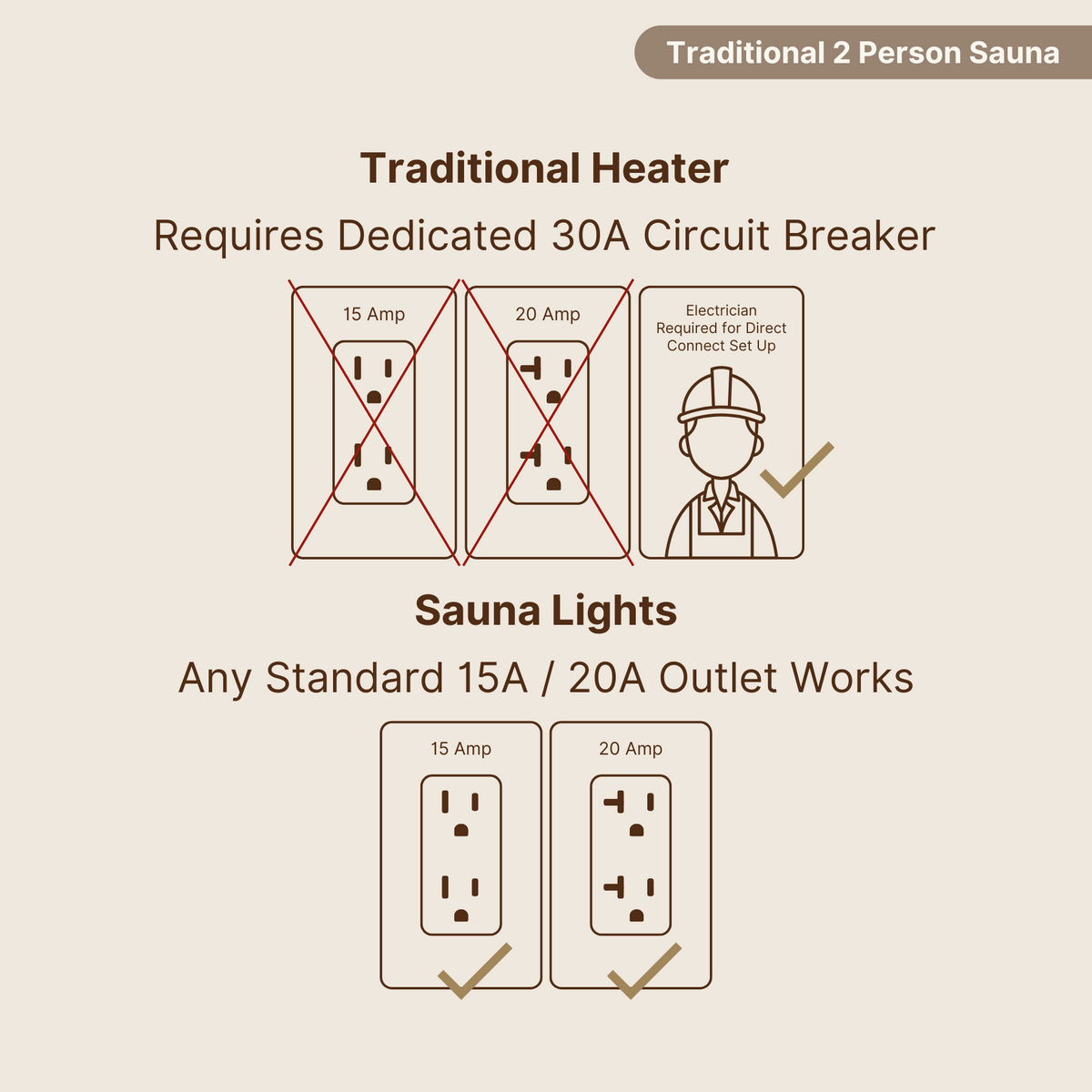 2-Person Traditional Sauna